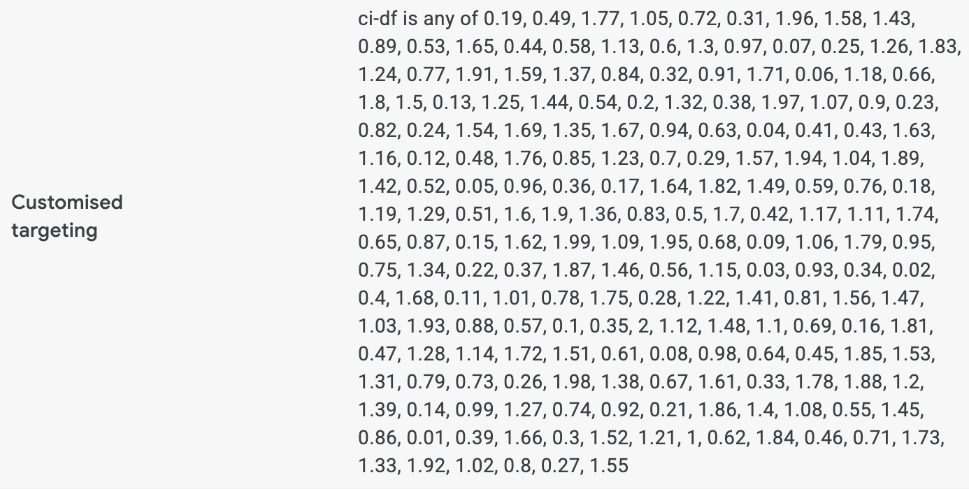 Screenshot from GAM showing custom targeting setup for dynamic floors