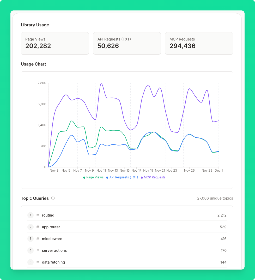 Metrics tab