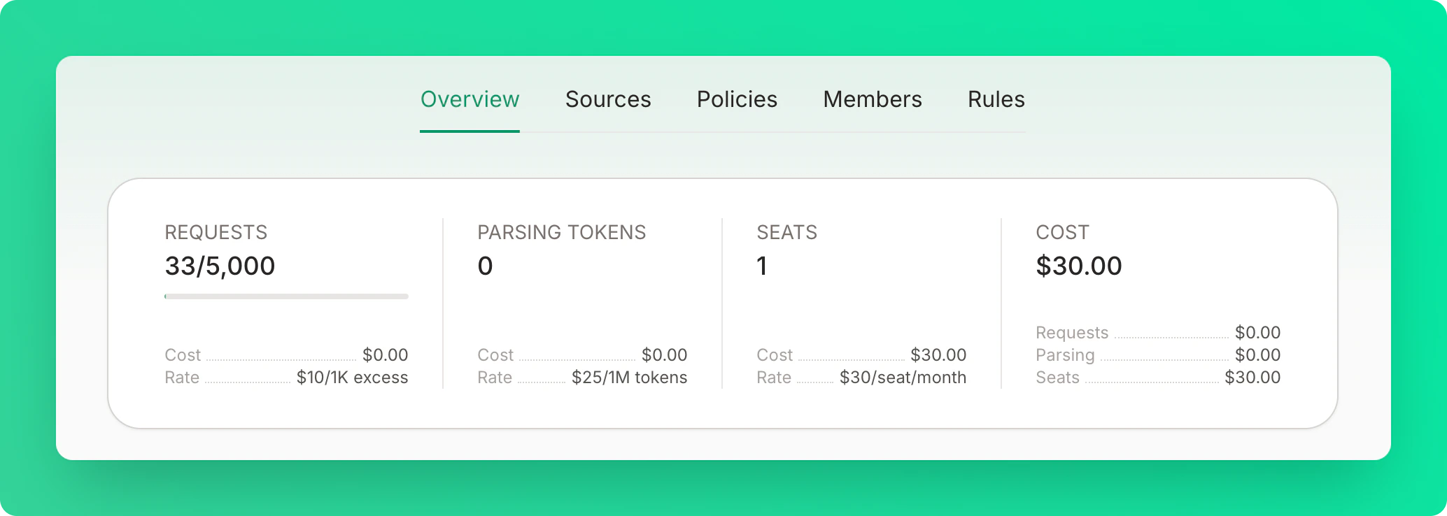 Usage statistics card showing requests, parsing tokens, seats, and cost breakdown