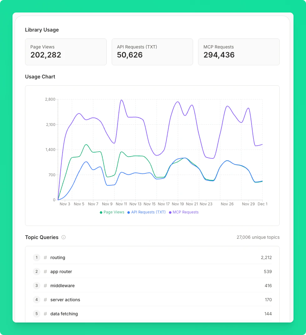 Metrics tab