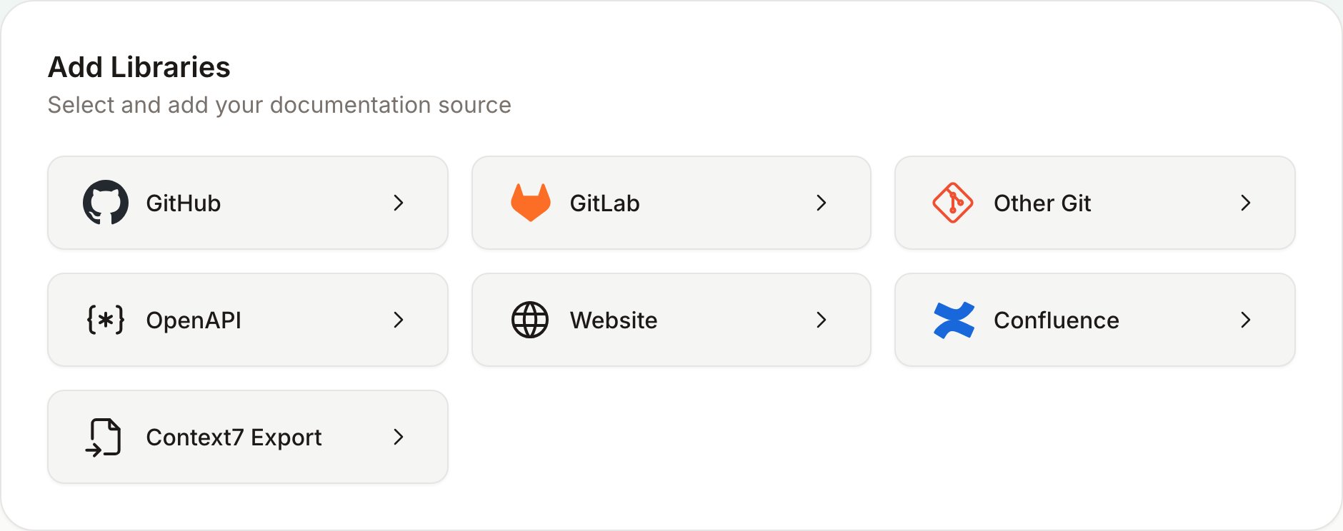 The Add Libraries source picker with a Confluence tile