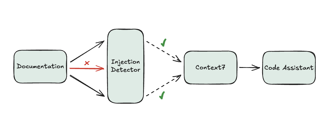 How our classifier pipeline works