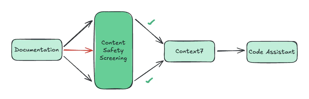 How our detection system works