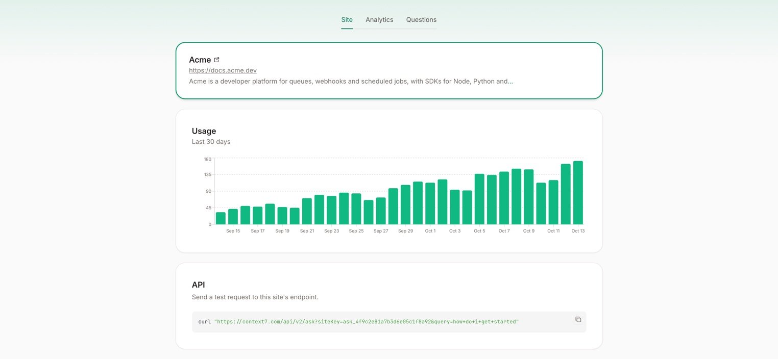 Context7 Ask Site tab for a verified site with its usage chart and a test request