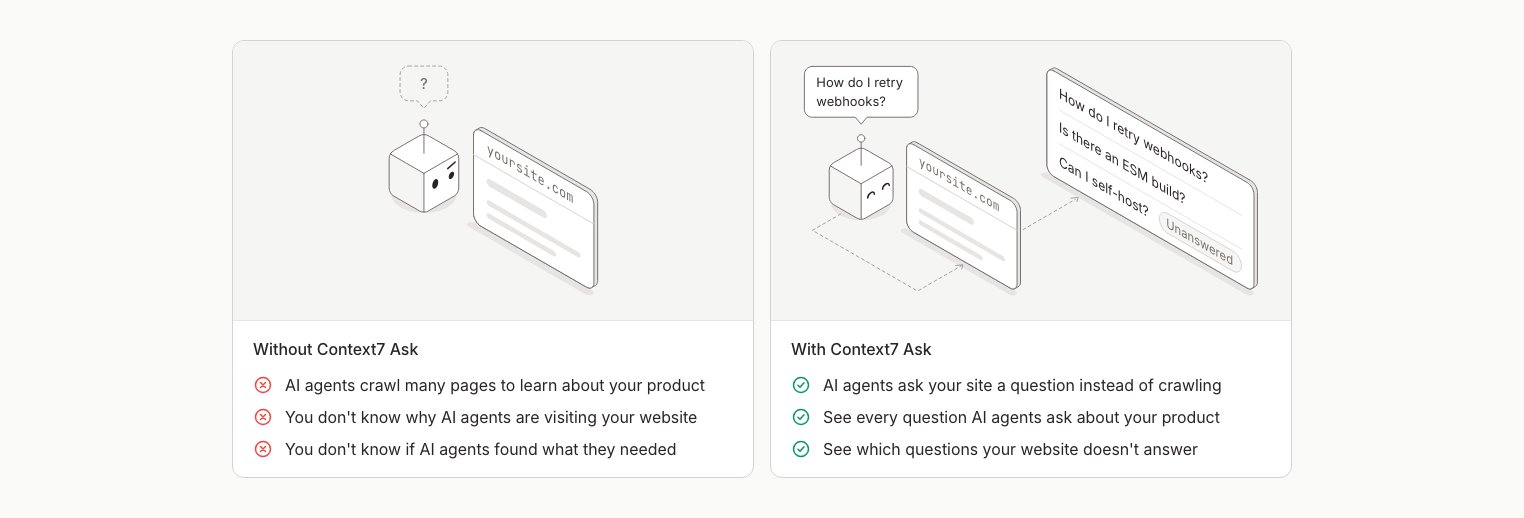 Without Context7 Ask an agent is puzzled by your site; with Context7 Ask its question goes to your site and into your question log