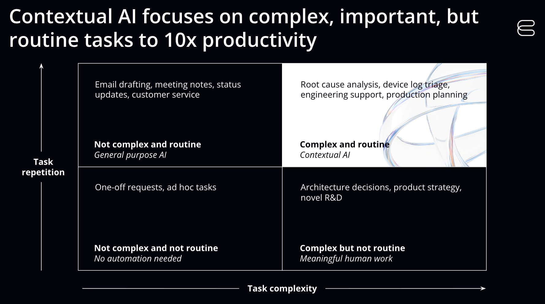 Contextual AI focuses on complex, important, but routine tasks to 10x productivity