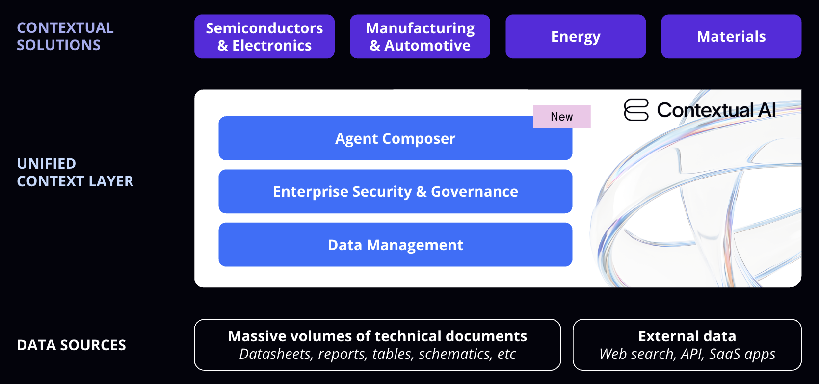 Getting Started - Contextual AI Documentation