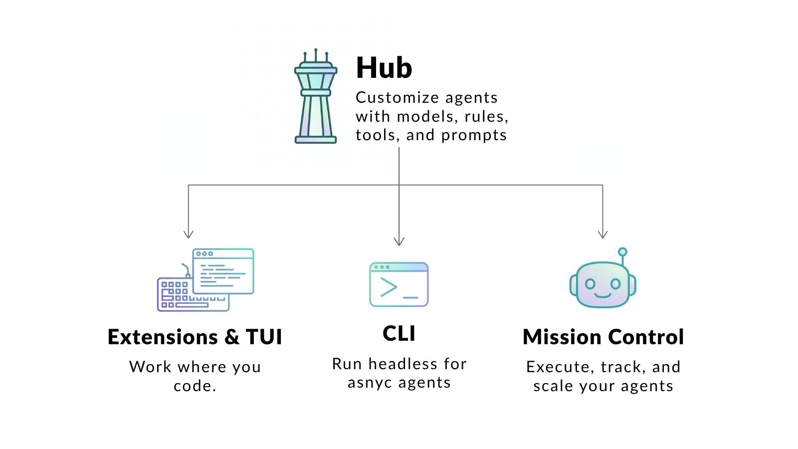 Continue Hub Overview