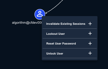 Entity action carousel