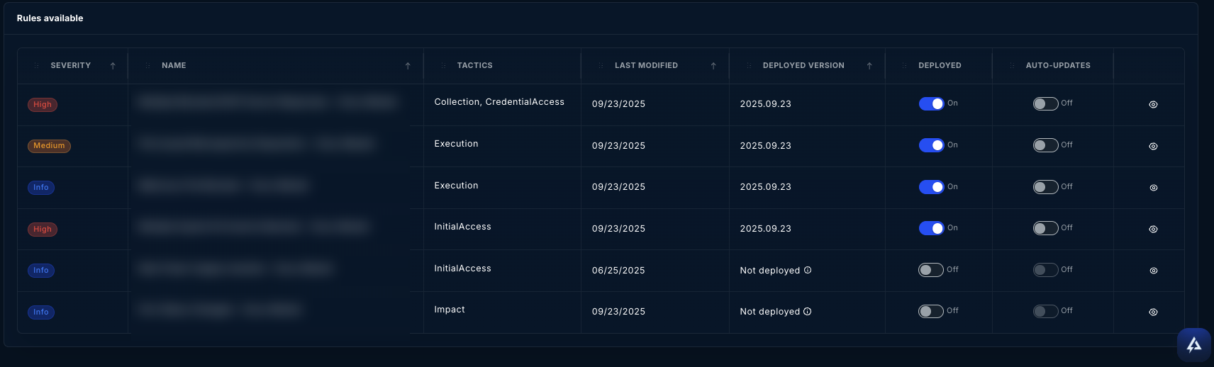 CMS rule list view