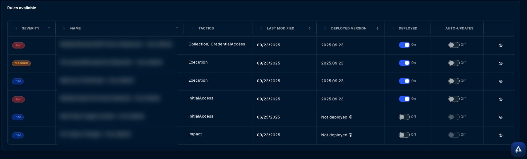 CMS rule list view