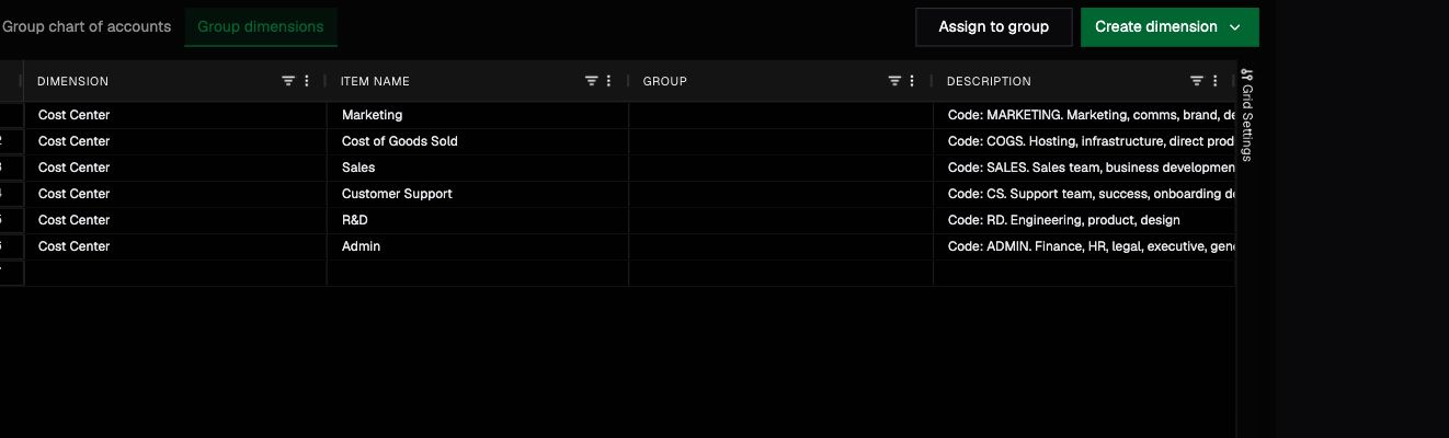 Group dimension items and their direct parent groups