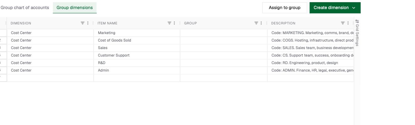 Group dimension items and their direct parent groups