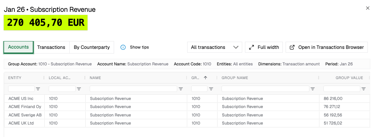 Statement drilldown Accounts tab showing one group account split across four contributing entities
