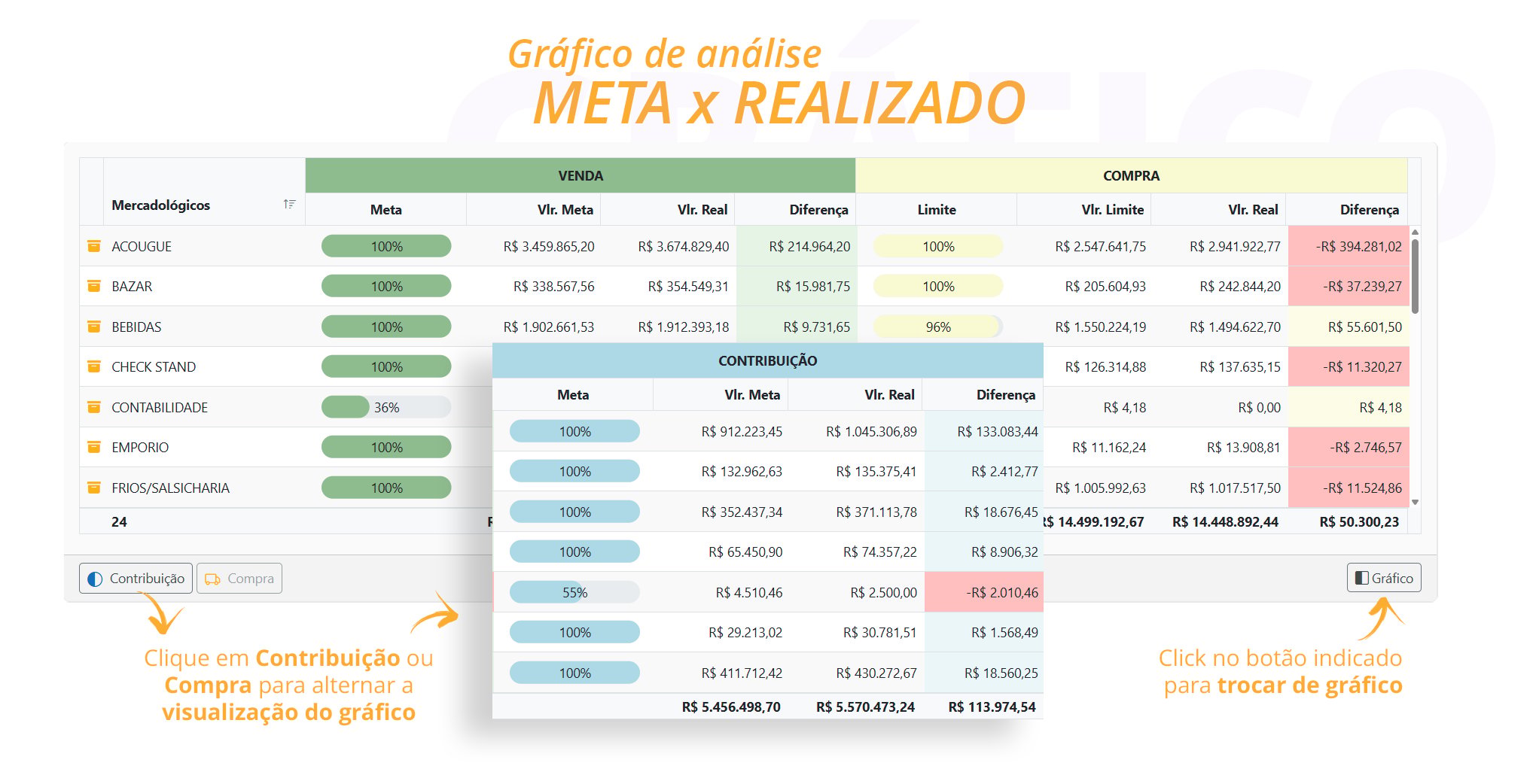 Métricas 14