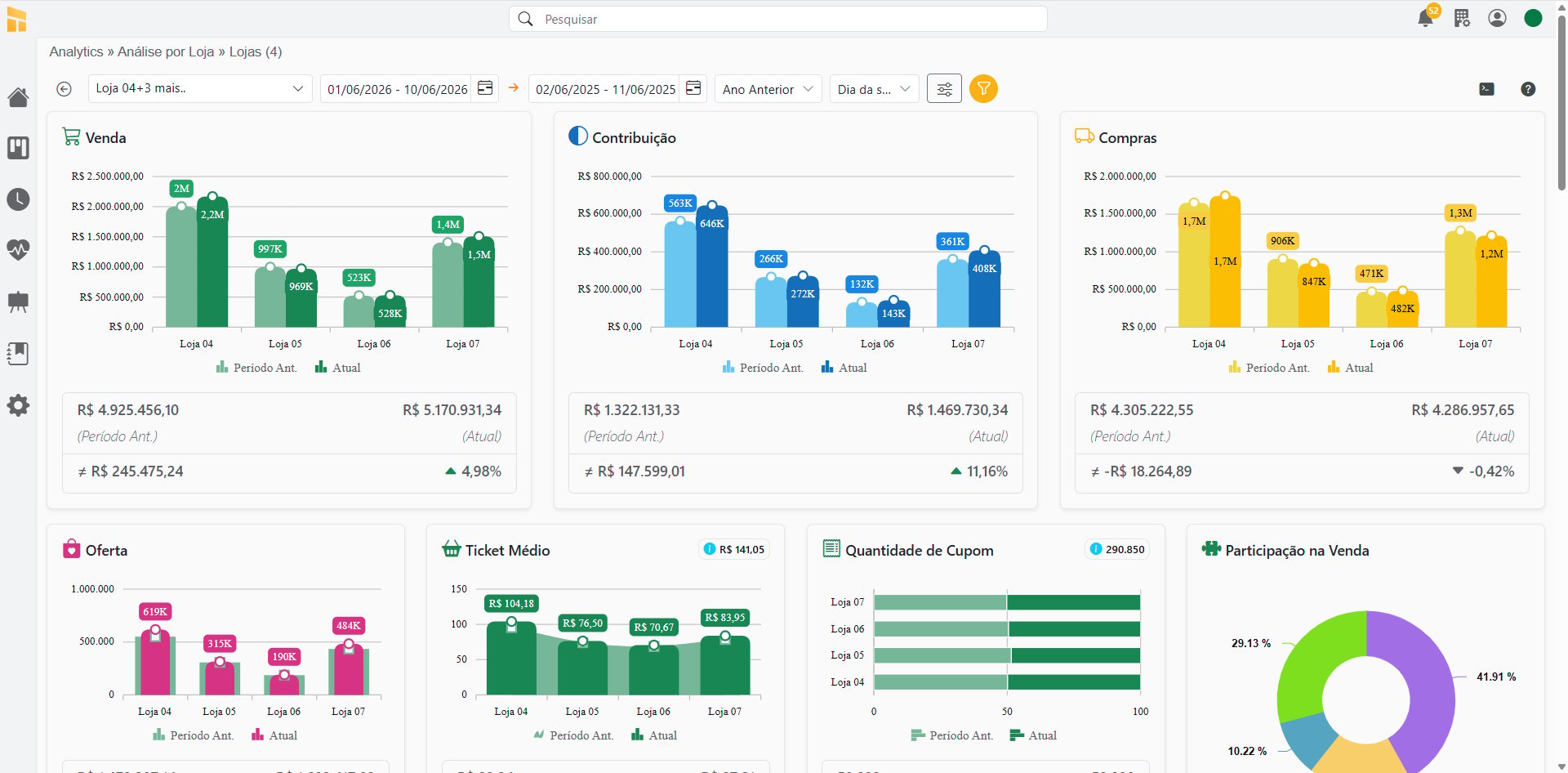 Tela do Analytics
