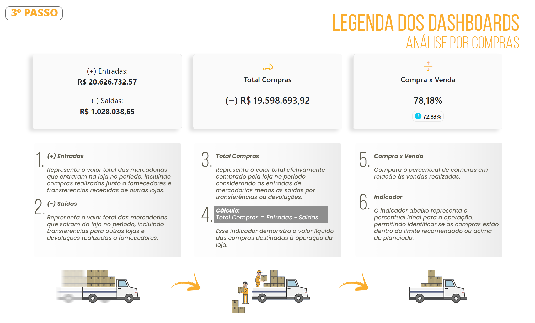 Documento Análise de Compras 03