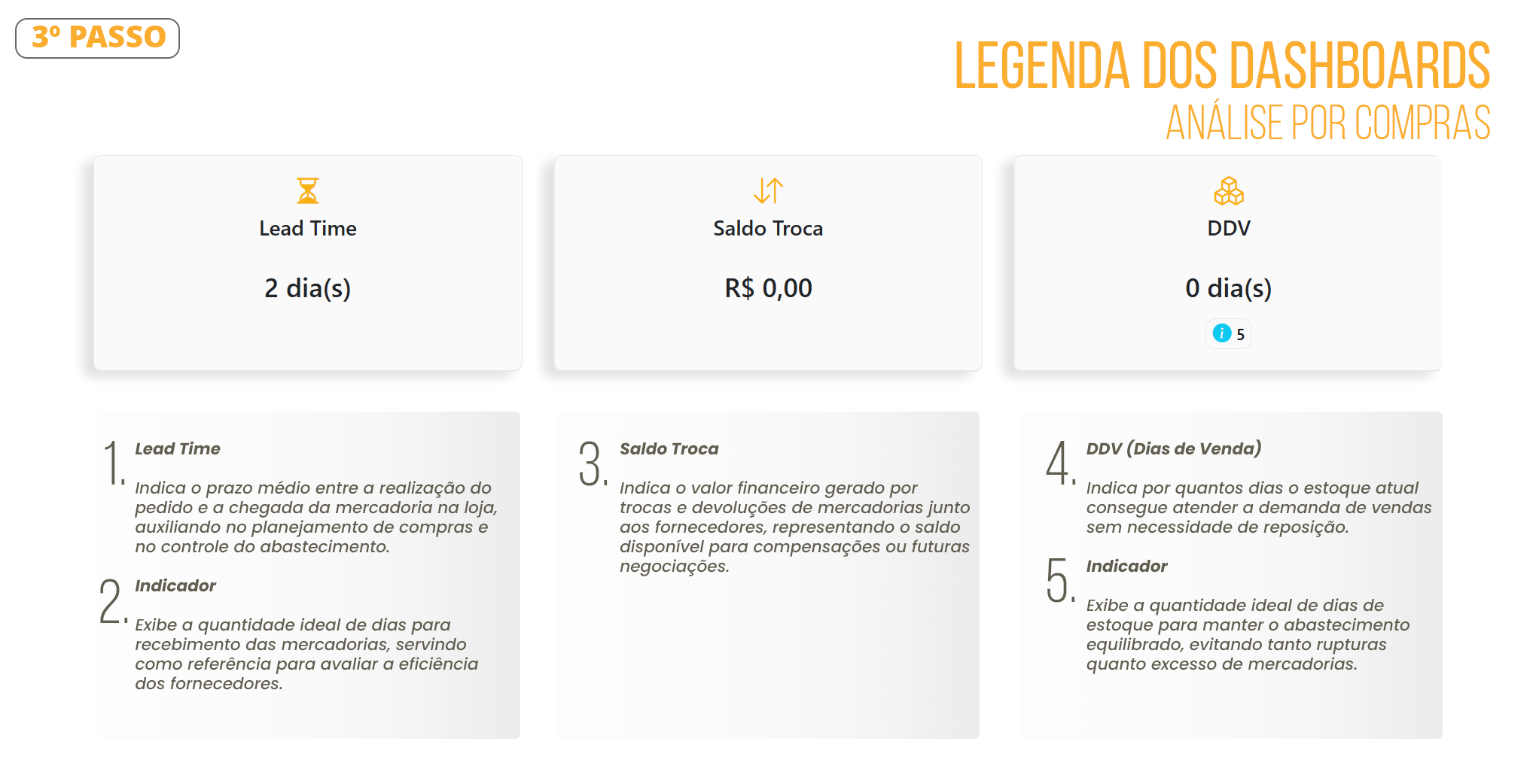 Documento Análise de Compras 03 01