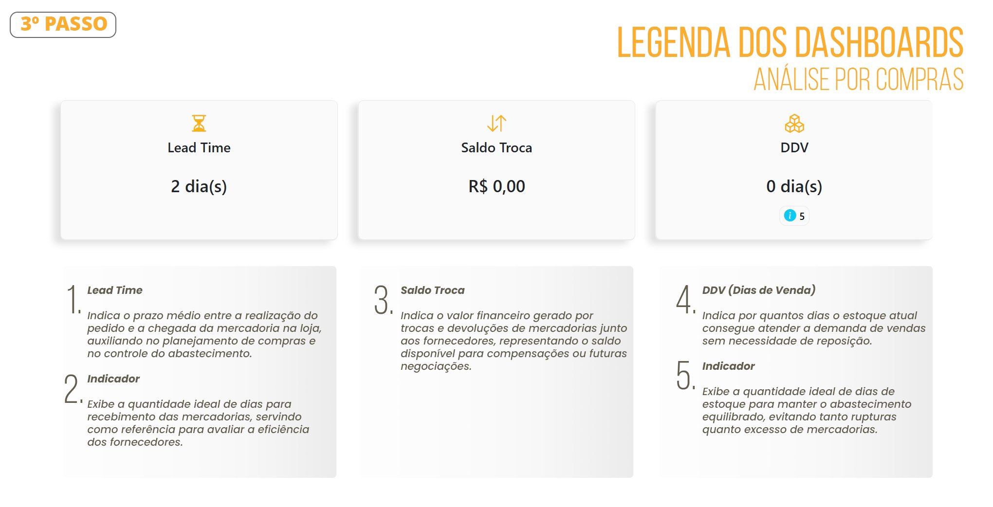 Documento Análise de Compras 03 01