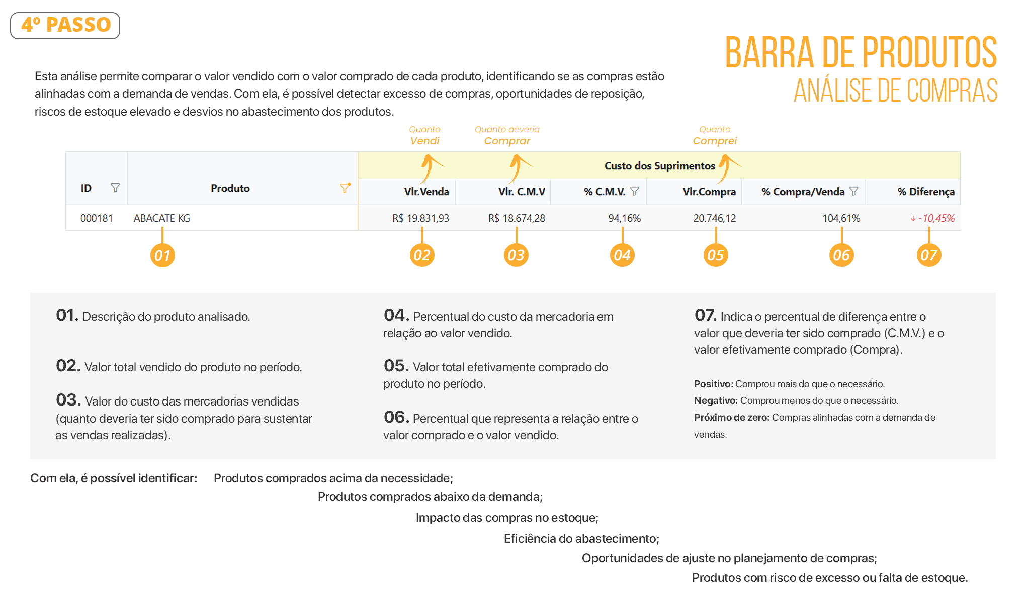 Documento Análise de Compras 04