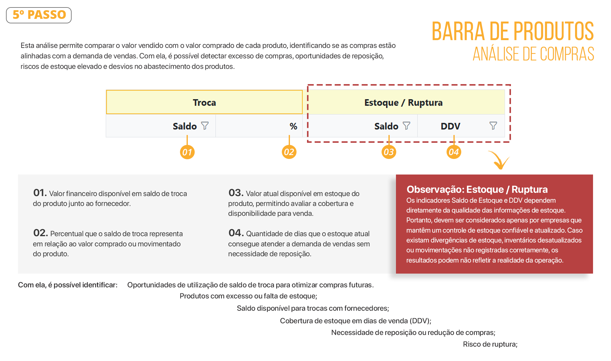 Documento Análise de Compras 05