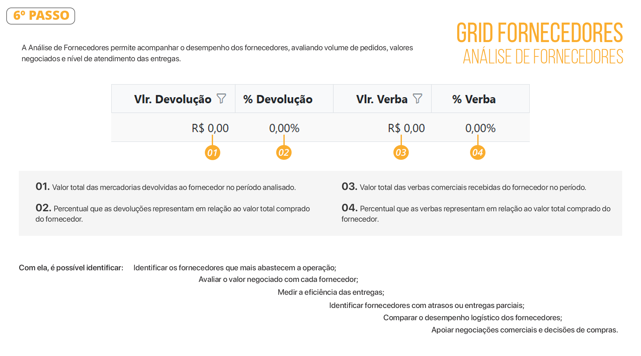Documento Análise por Fornecedor 06