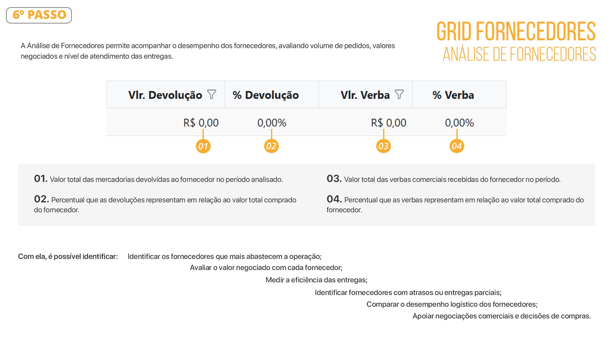 Documento Análise por Fornecedor 06