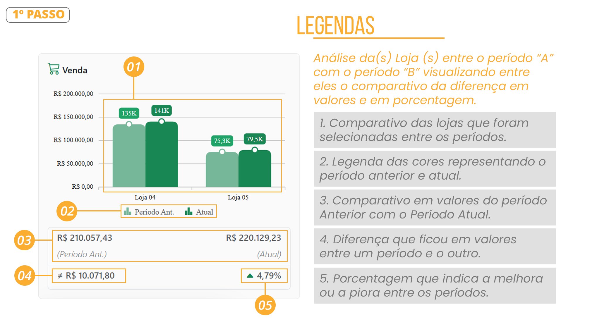 Documento Análise por Loja 03