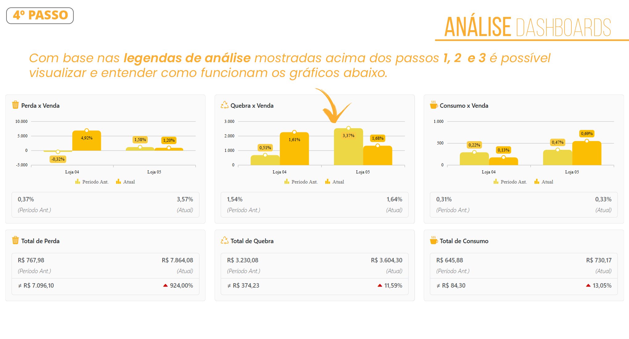Documento Análise por Loja 06