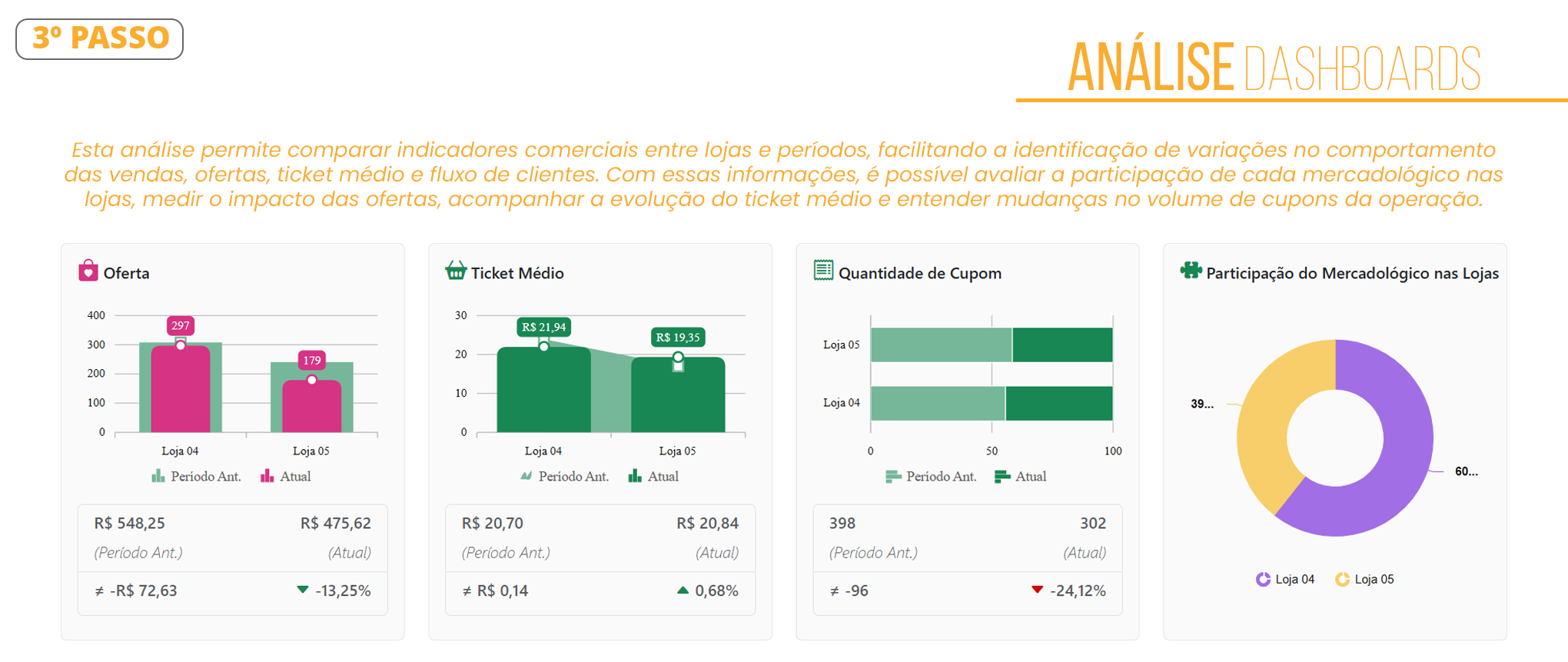 Documento Análise por Mercadológico 05