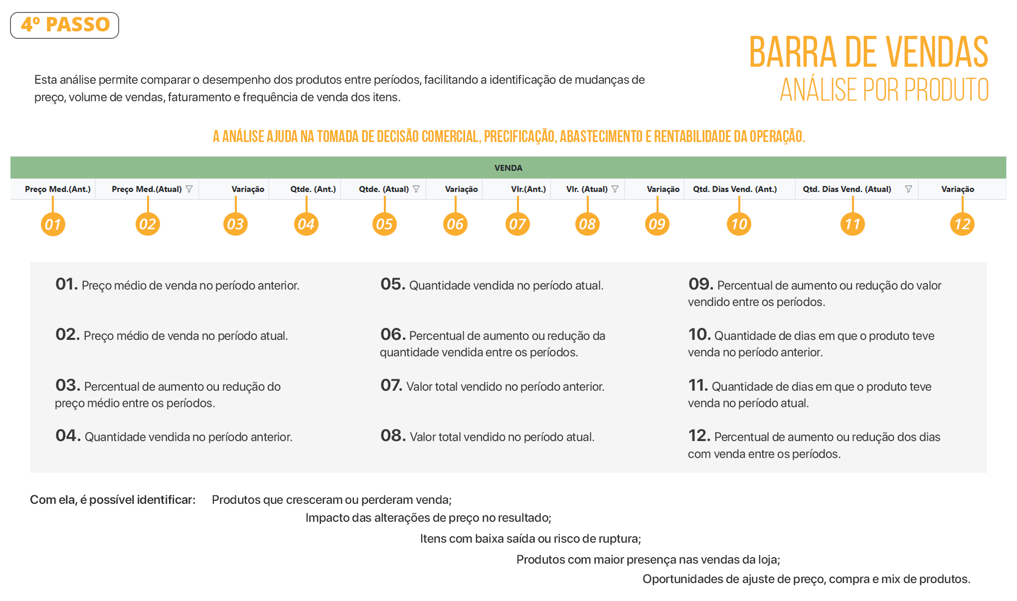 Documento Análise por Produtos 04