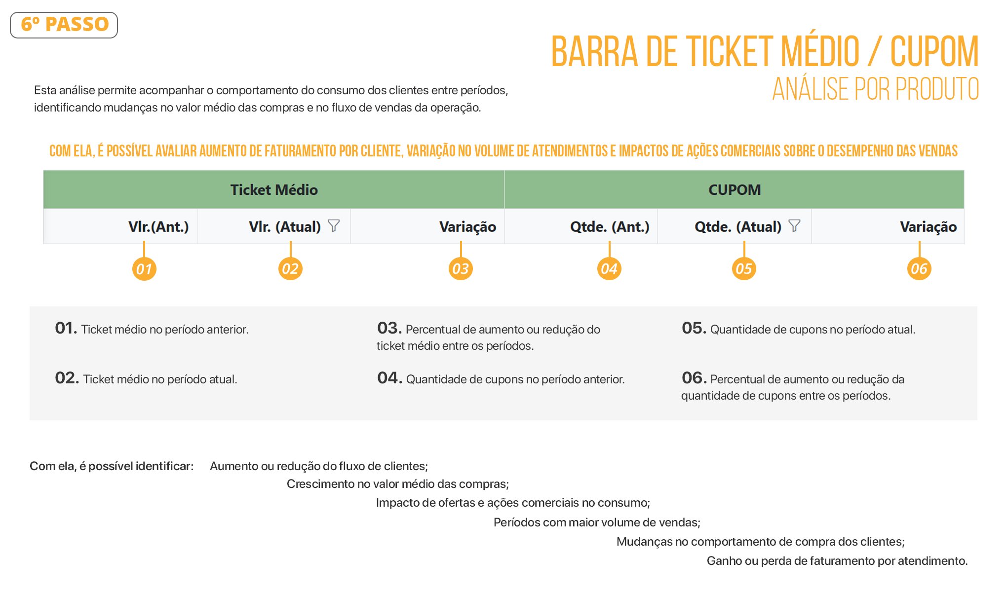 Documento Análise por Produtos 06