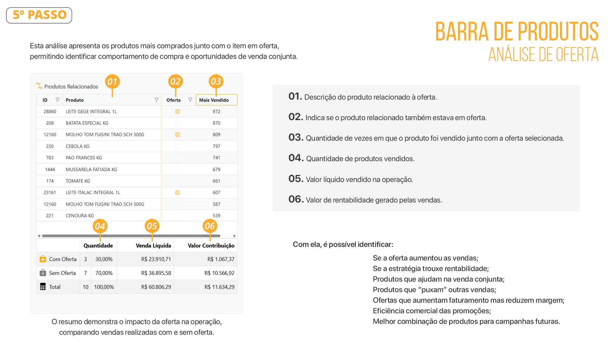Documento Análise de Ofertas 05