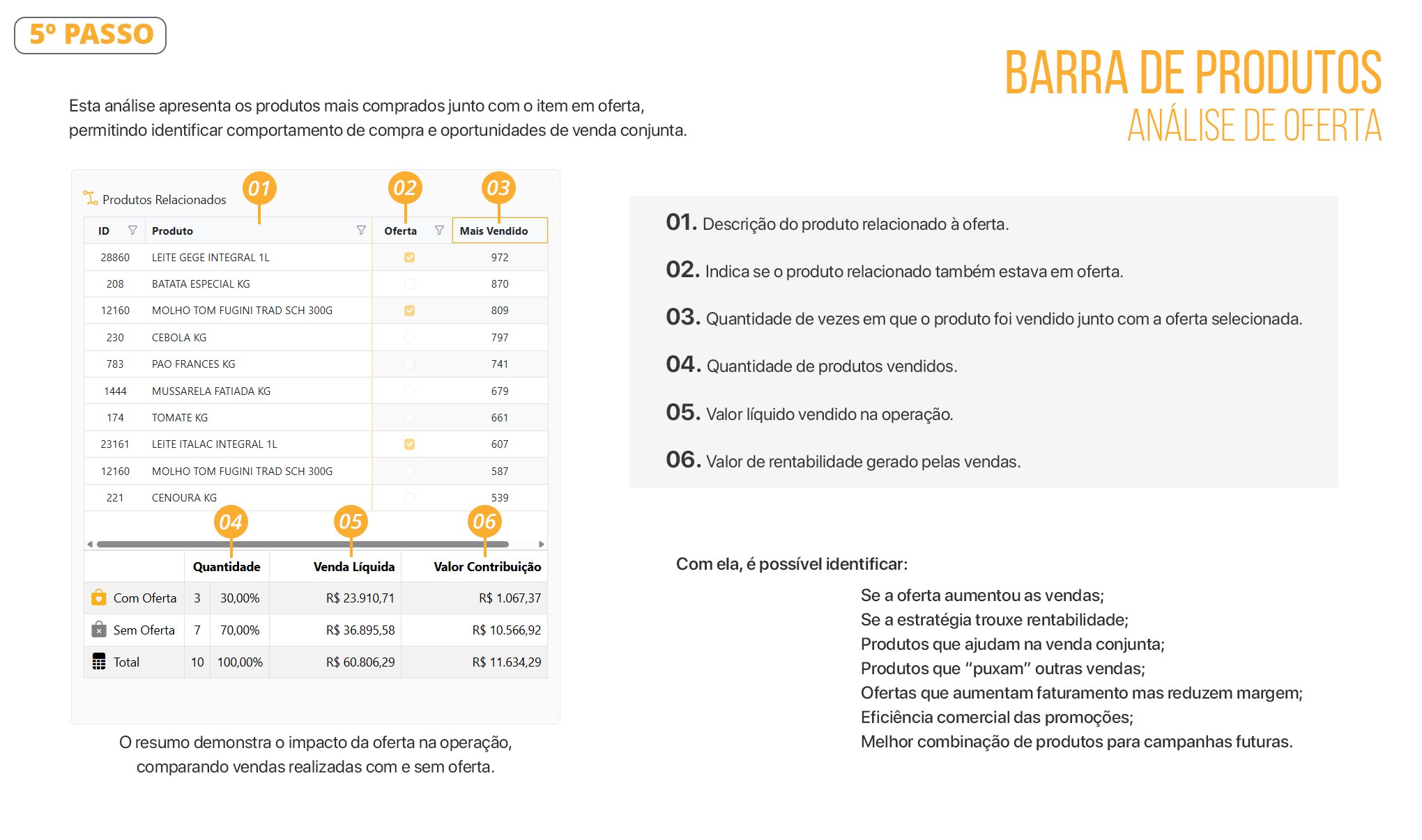 Documento Análise de Ofertas 05