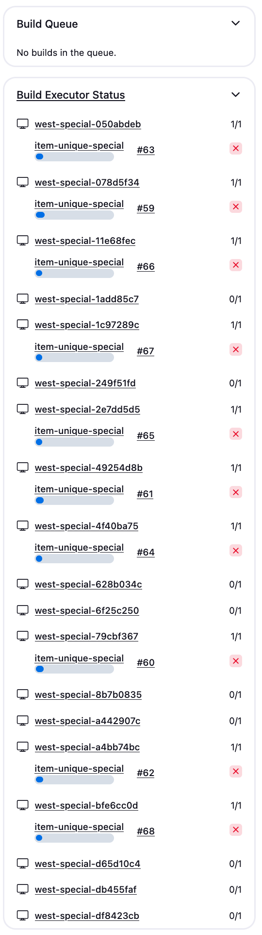 Unique agents scaling behavior