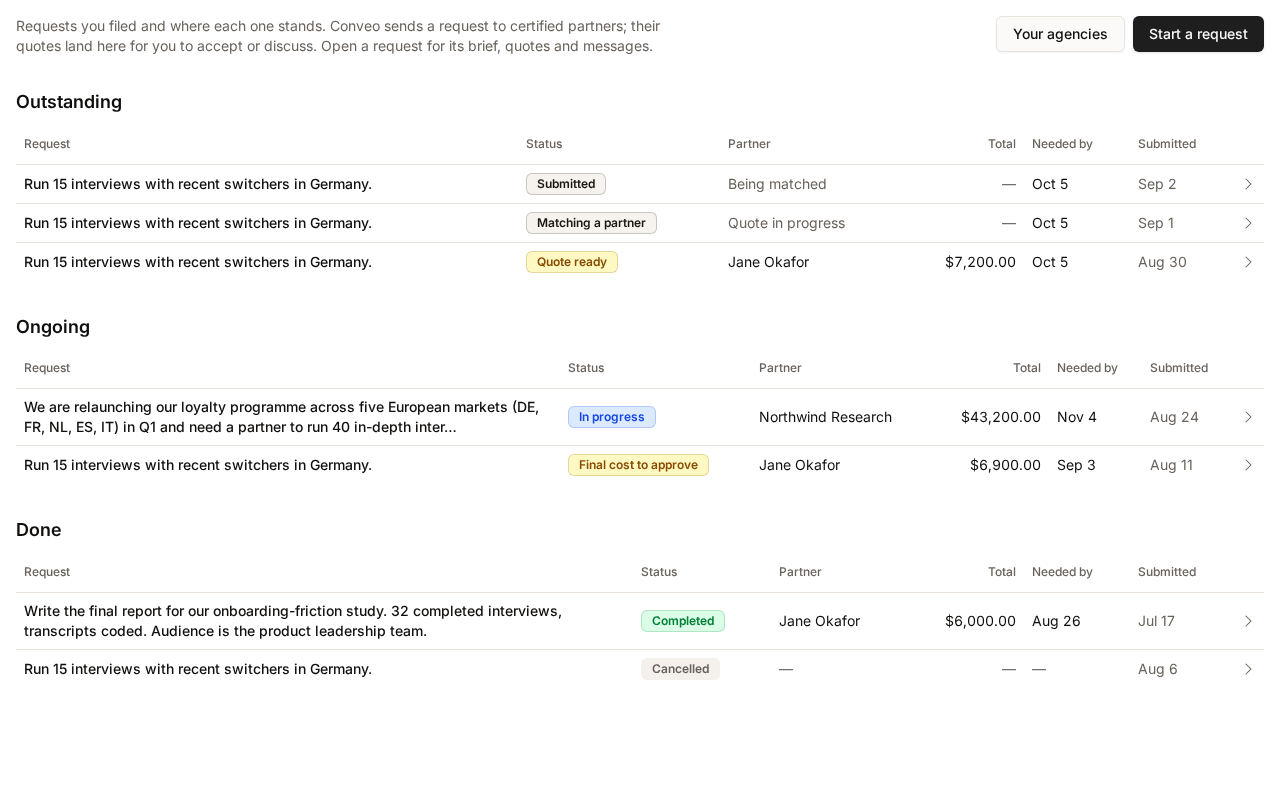 The My requests tab showing requests grouped into Outstanding, Ongoing, and Done with status badges