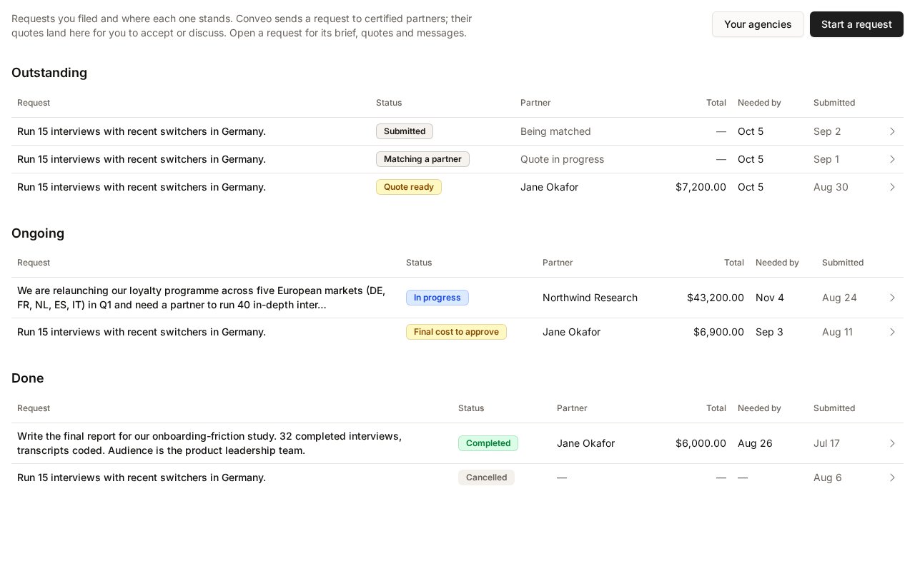 The My requests tab showing requests grouped into Outstanding, Ongoing, and Done with status badges
