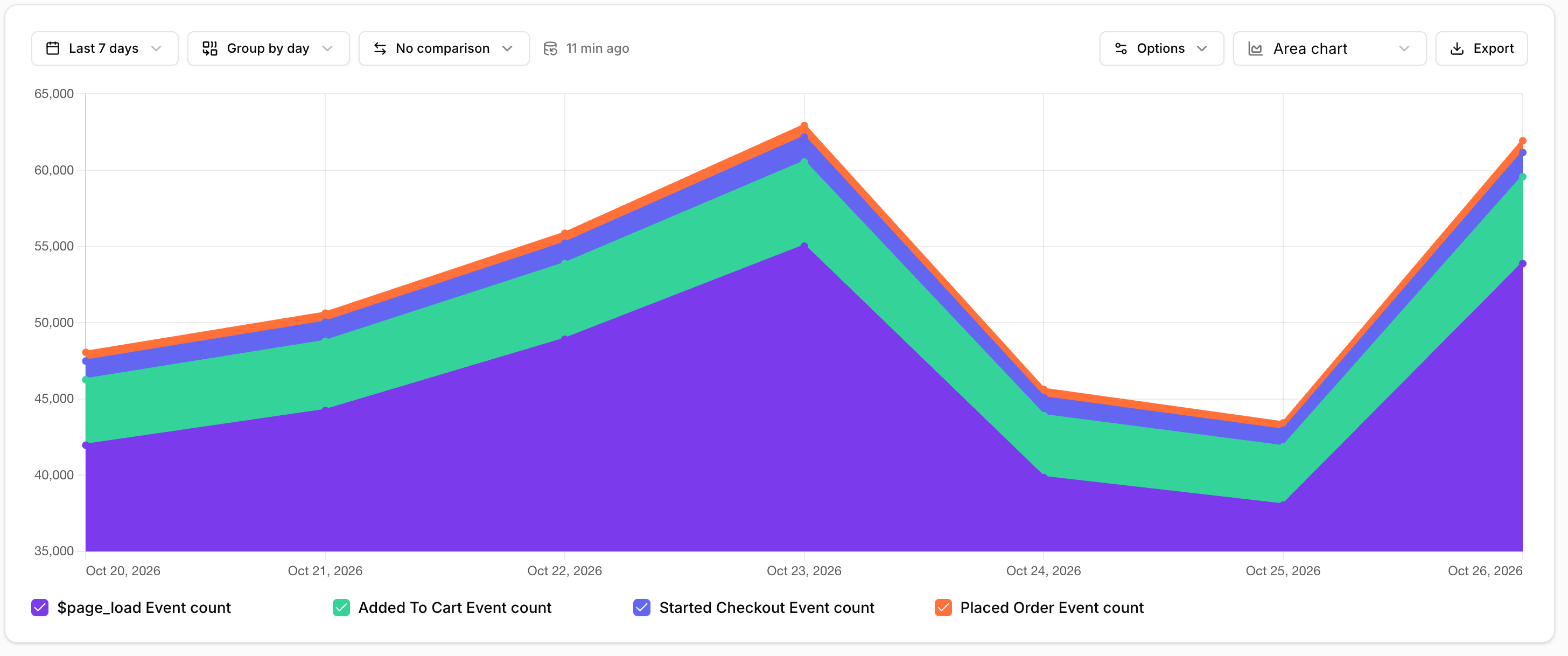 data quality