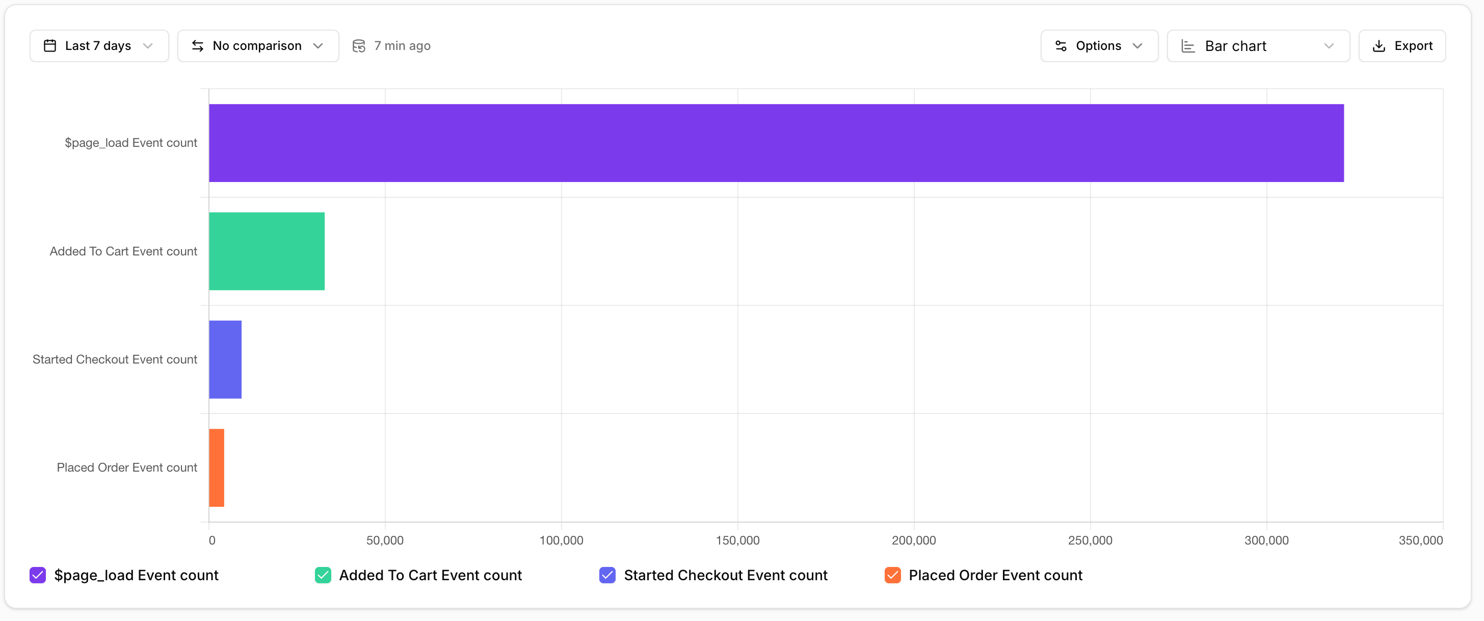 data quality