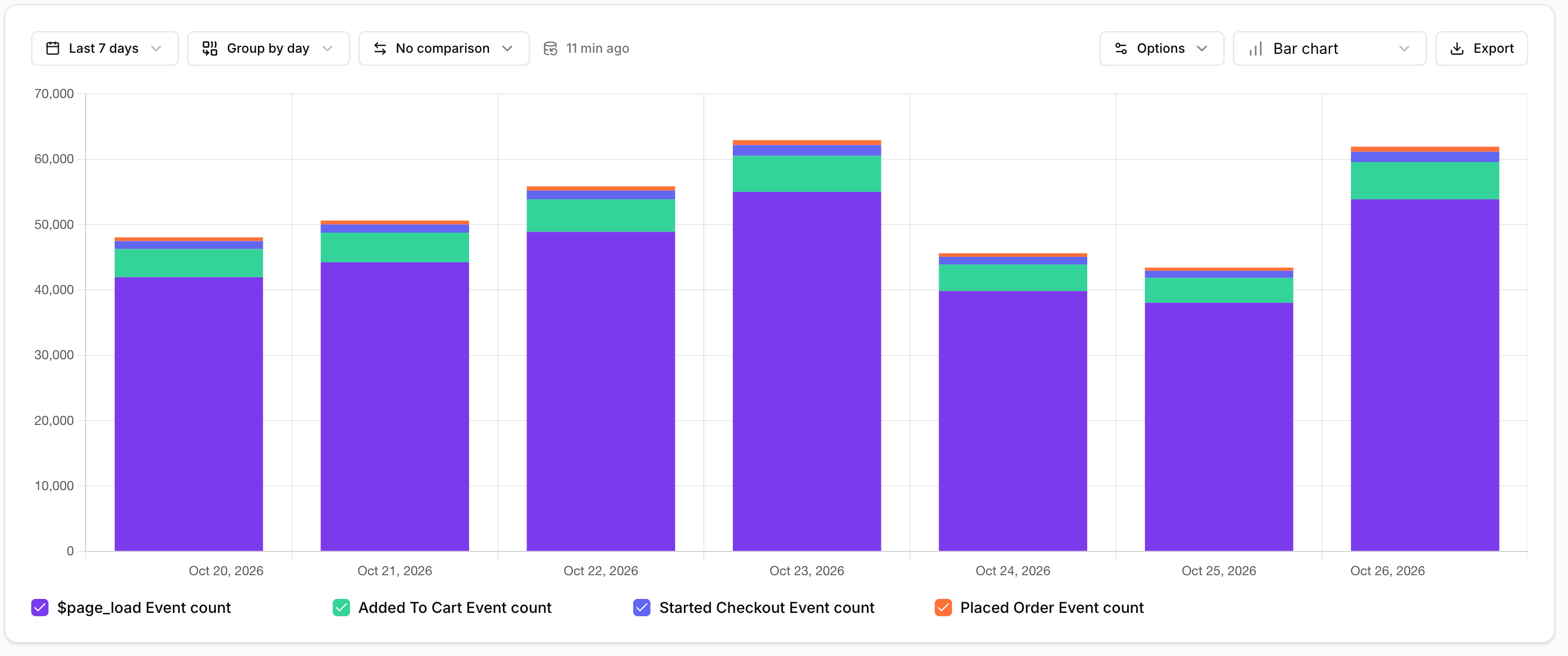 data quality