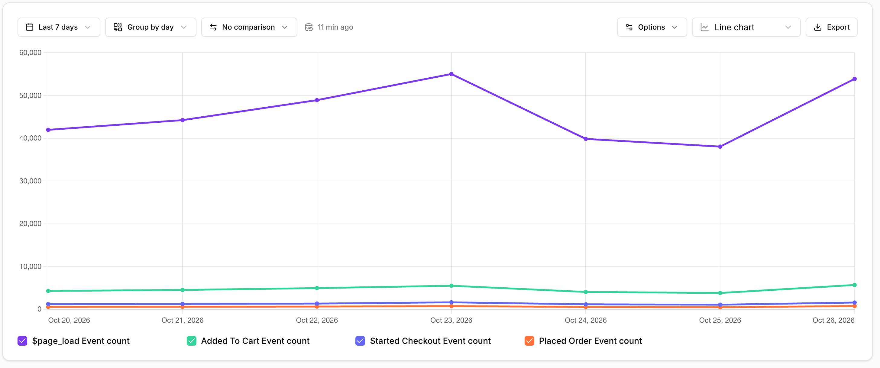data quality