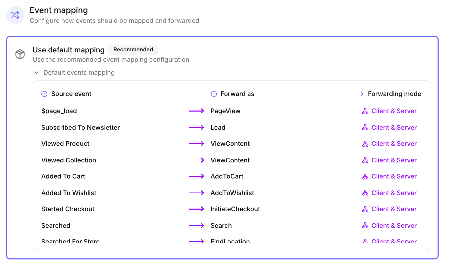 forwarding modes
