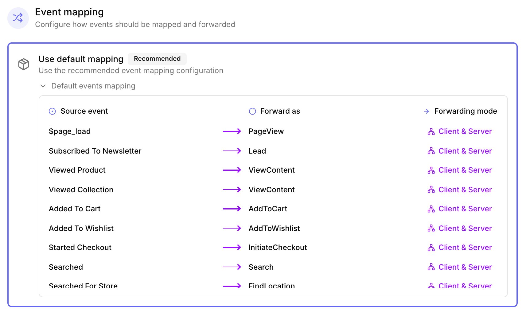 forwarding modes