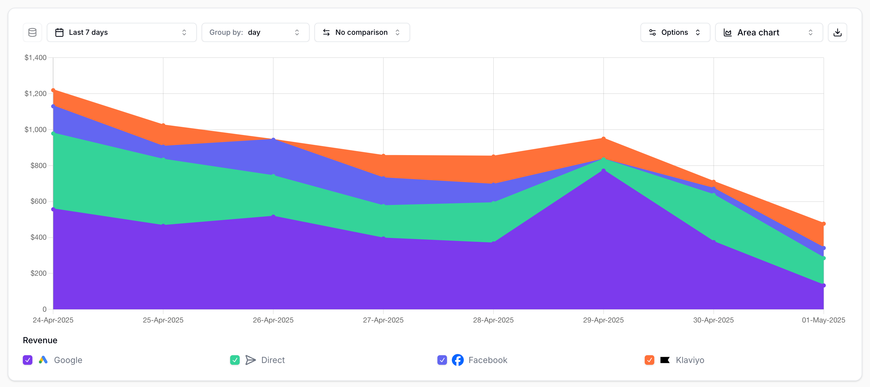 data quality