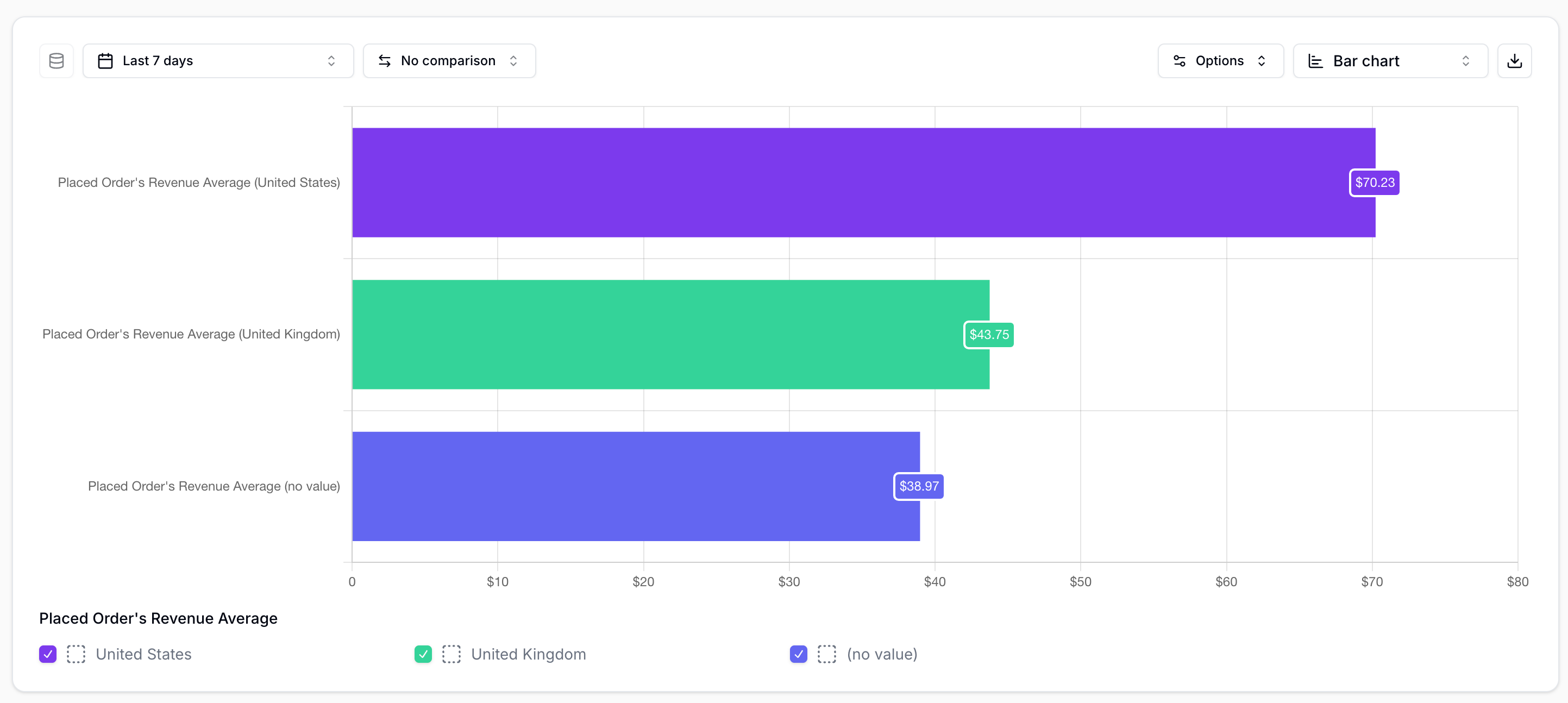 data quality