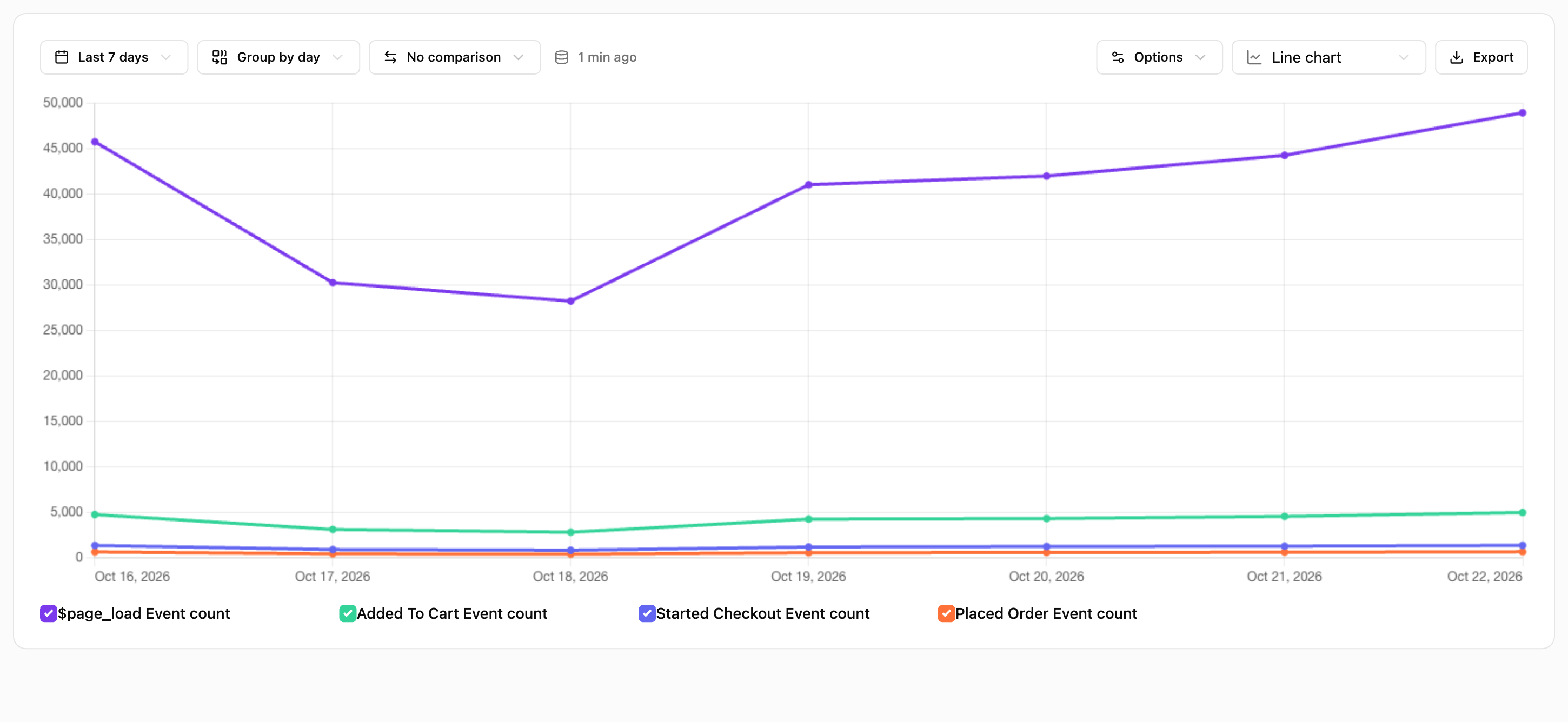 Analytics - Converge Documentation