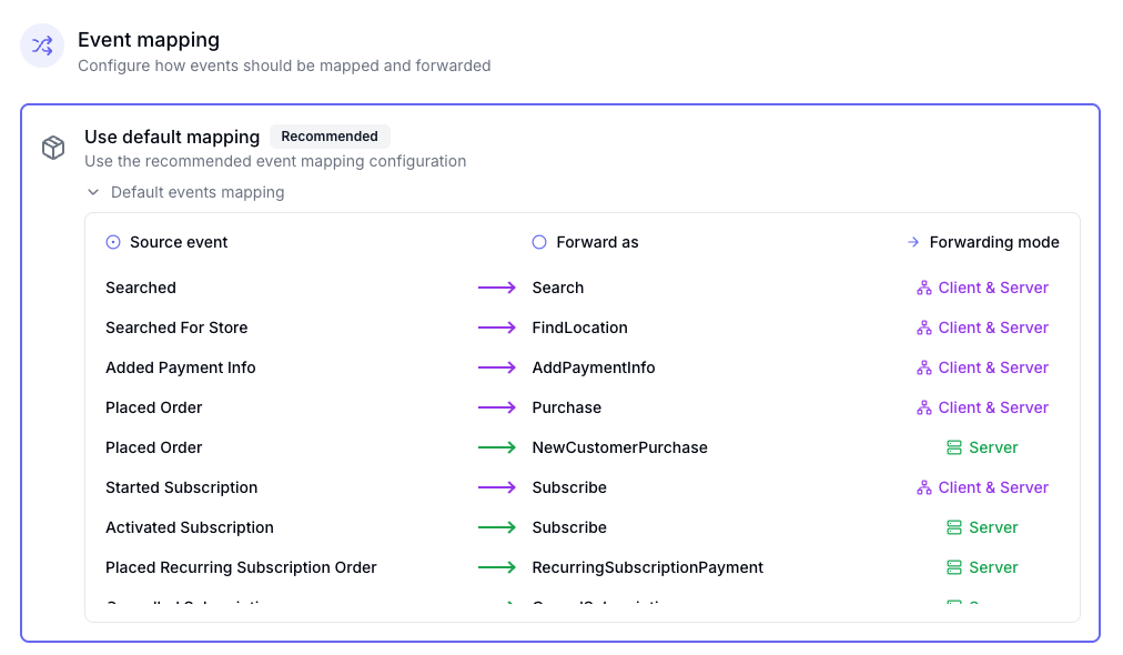 forwarding modes