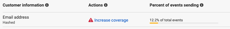 increase-coverage