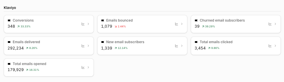 Klaviyo marketing source