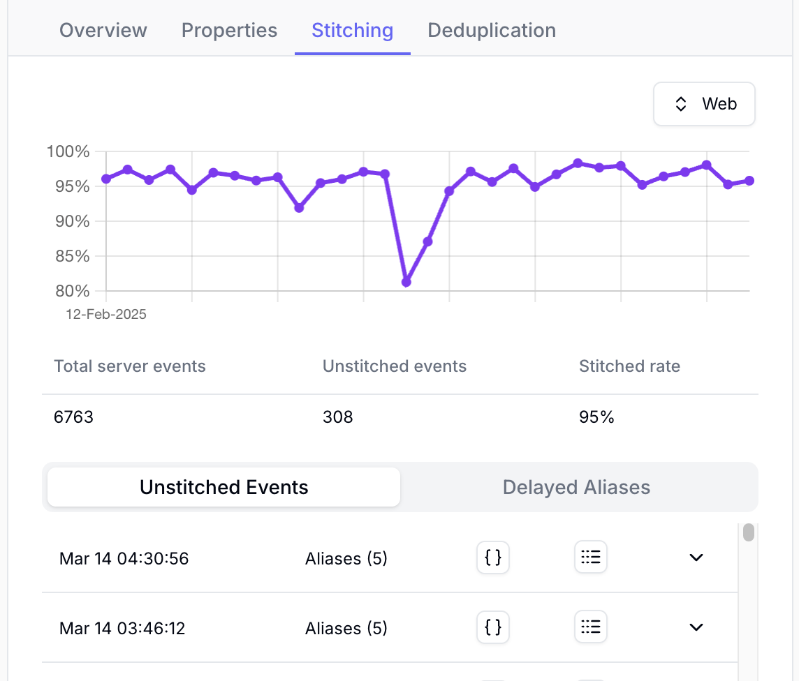 Data quality - Event details - Stitching
